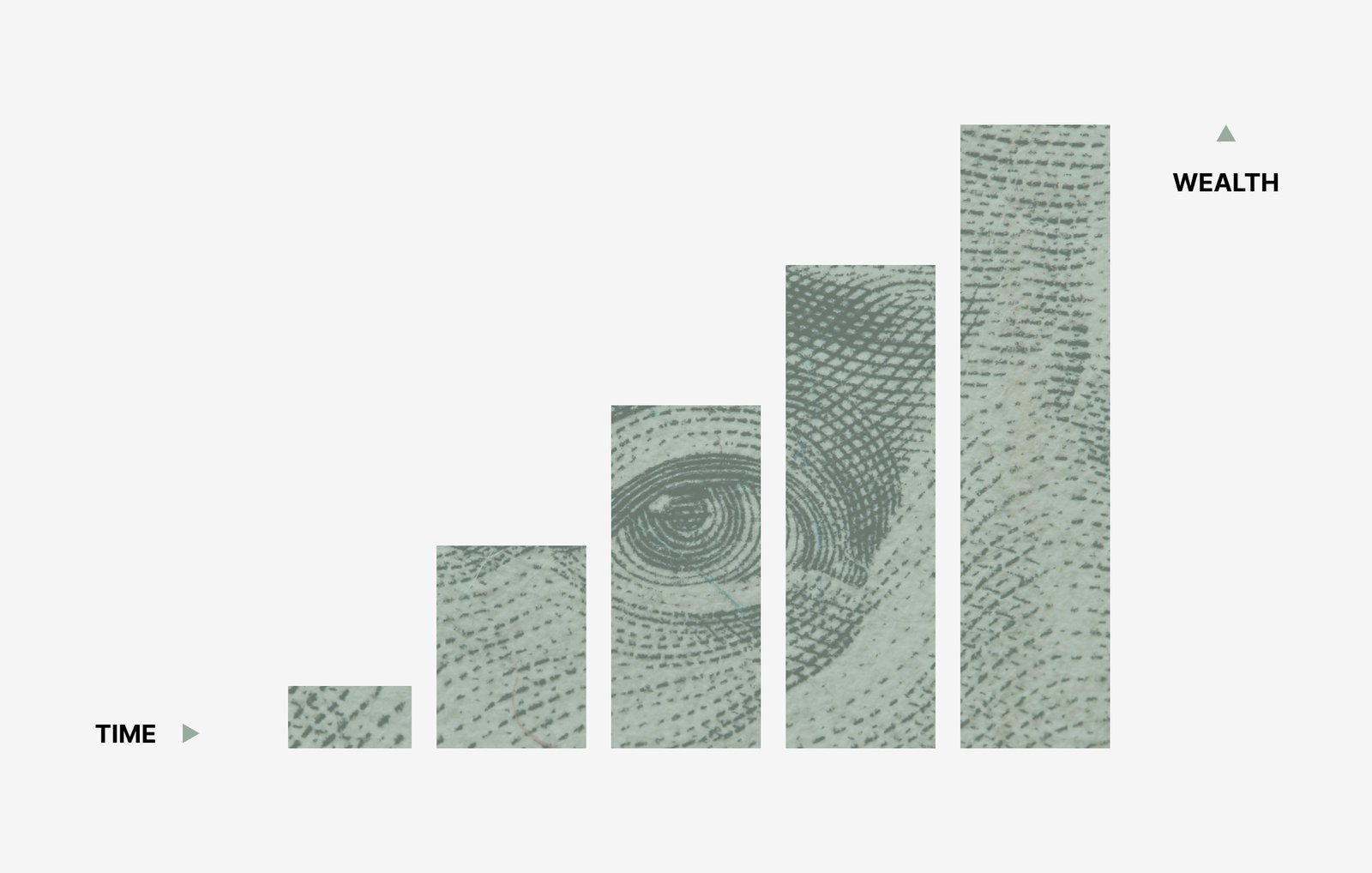 Conceptual illustration of increasing bars made from banknote imagery, labeled time and wealth